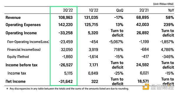 Web3游戏行业观察十问-第5张图片-欧意下载