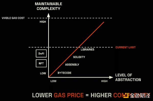 Web3游戏行业观察十问-第14张图片-欧意下载