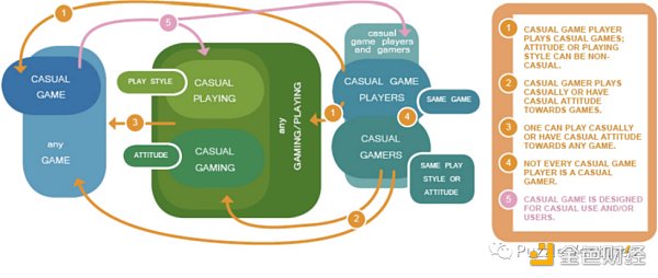 寻找下一个 Web3 流量入口：休闲游戏​-第1张图片-欧意下载