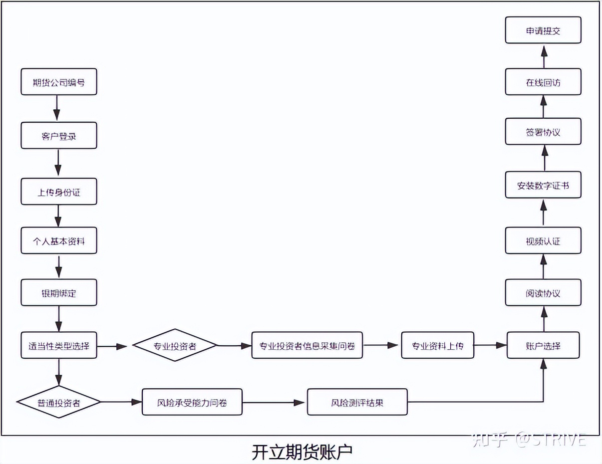 期货开户要什么条件才正反面(做期货怎么开户,有什么要求)-第1张图片-欧意下载 期货开户要什么条件才正反面(做期货怎么开户,有什么要求)-第1张图片-欧意下载