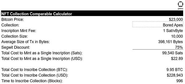 万字报告详解比特币 NFT 及其前景-第13张图片-欧意下载