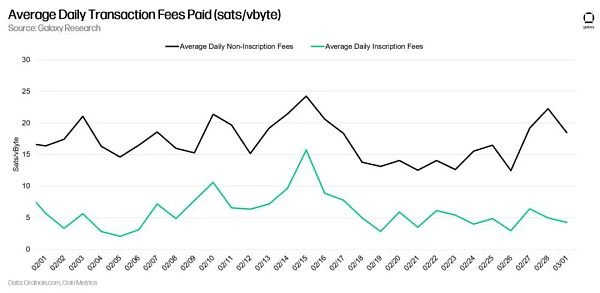 万字报告详解比特币 NFT 及其前景-第18张图片-欧意下载