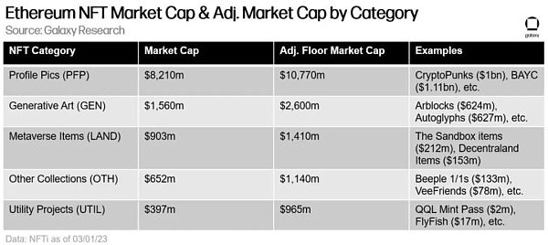 万字报告详解比特币 NFT 及其前景-第23张图片-欧意下载