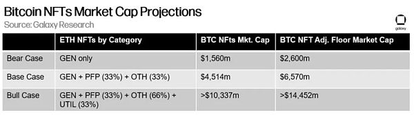万字报告详解比特币 NFT 及其前景-第24张图片-欧意下载