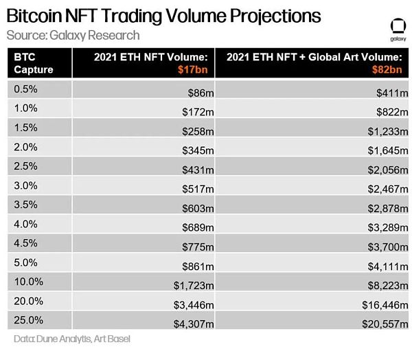 万字报告详解比特币 NFT 及其前景-第25张图片-欧意下载
