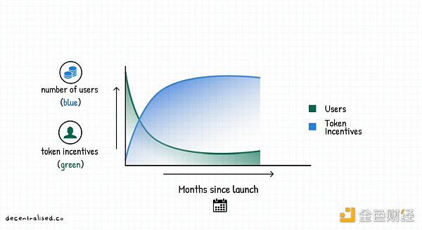 如何建立市场护城河？重新审视 Web3 时代的聚合理论-第3张图片-欧意下载