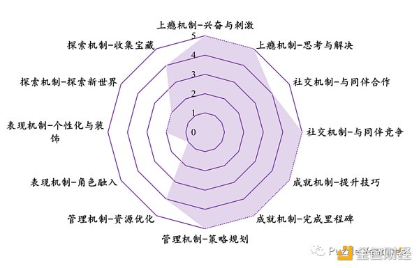 休闲游戏将是下一个 Web3 流量入口-第8张图片-欧意下载 休闲游戏将是下一个 Web3 流量入口-第8张图片-欧意下载