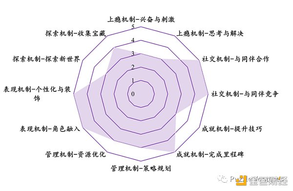 休闲游戏将是下一个 Web3 流量入口-第9张图片-欧意下载 休闲游戏将是下一个 Web3 流量入口-第9张图片-欧意下载