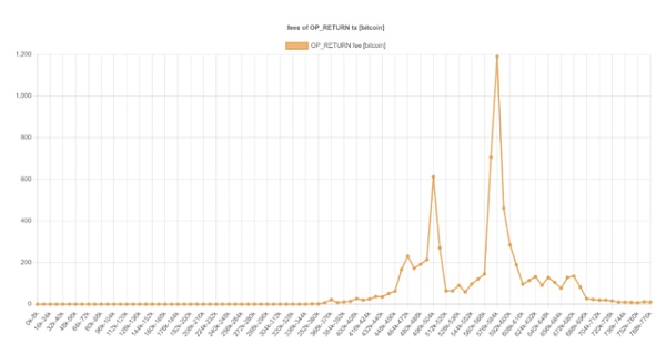 详解“序数NFT” 如何铸造一枚比特币 NFT？-第2张图片-欧意下载