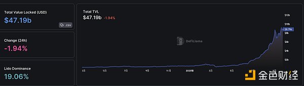 区块链日报 | 摩根大通将结束与Gemini的合作关系-第5张图片-欧意下载