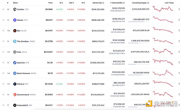 区块链日报 | 摩根大通将结束与Gemini的合作关系-第10张图片-欧意下载