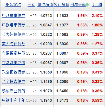基金分几种类（基金有分几种类型）-第5张图片-欧意下载