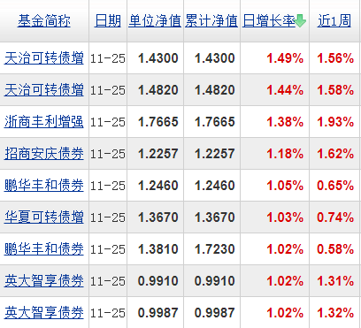 基金分几种类（基金有分几种类型）-第6张图片-欧意下载