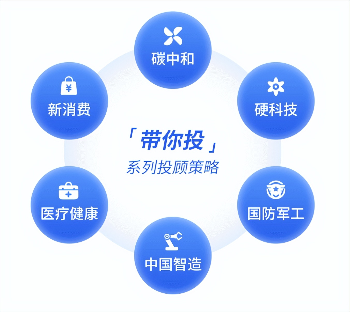 基金定投是怎么回事怎样操作（基金定投具体怎么操作）-第6张图片-欧意下载