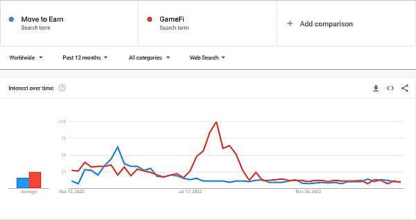 2023年我们从M2E项目得到的教训-第1张图片-欧意下载