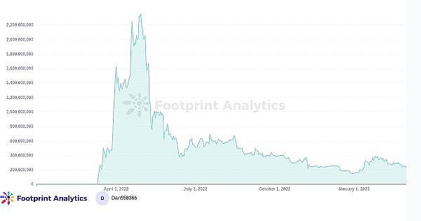 2023年我们从M2E项目得到的教训-第2张图片-欧意下载