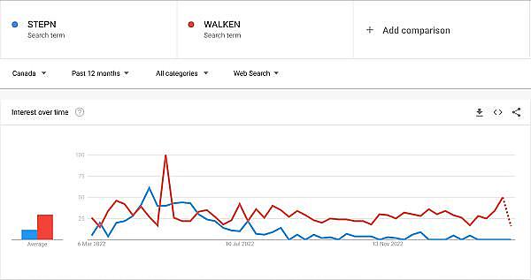 2023年我们从M2E项目得到的教训-第4张图片-欧意下载