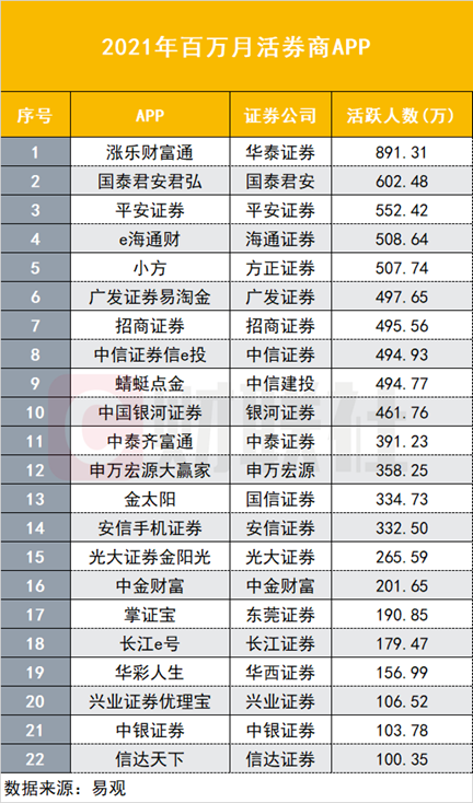 国信证券金太阳手机交易软件下载（国信证券金太阳最新版手机版下载）-第1张图片-欧意下载