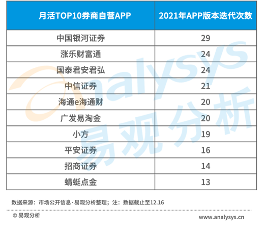 国信证券金太阳手机交易软件下载（国信证券金太阳最新版手机版下载）-第4张图片-欧意下载
