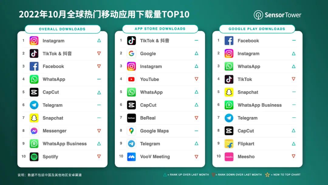 下载app（下载app的软件）-第2张图片-欧意下载
