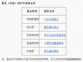 下载晨星基金网（下载晨星基金网电脑版）