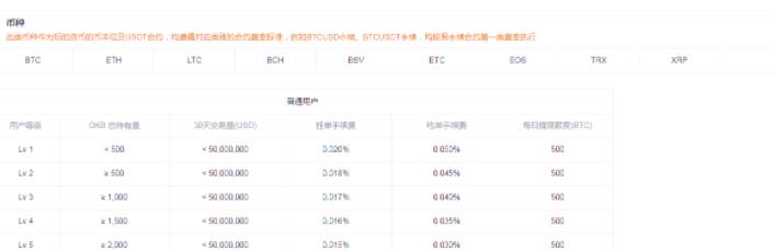  app官网下载binance交易所合约交易怎么玩？binance合约交易教程