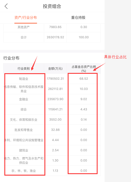 宽基指数基金和窄基的区别（宽基指数基金和指数基金的区别）-第2张图片-欧意下载