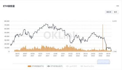 以太坊交易费 _以太坊行情今日价格 _以太坊账户体系-第2张图片-欧意下载 以太坊交易费 _以太坊行情今日价格 _以太坊账户体系-第2张图片-欧意下载