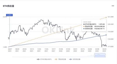 以太坊交易费 _以太坊行情今日价格 _以太坊账户体系-第5张图片-欧意下载