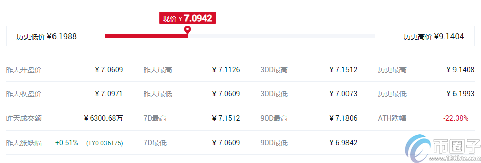 快捷币钱包（元界钱包怎么使用）-第10张图片-欧意下载