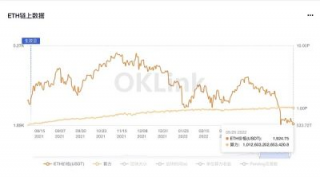 以太坊交易费 _以太坊行情今日价格 _以太坊账户体系