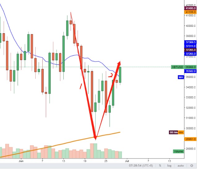 电脑钱包（批量 数字币钱包）-第2张图片-欧意下载