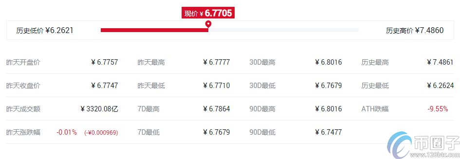 快捷币钱包（元界钱包怎么使用）-第3张图片-欧意下载