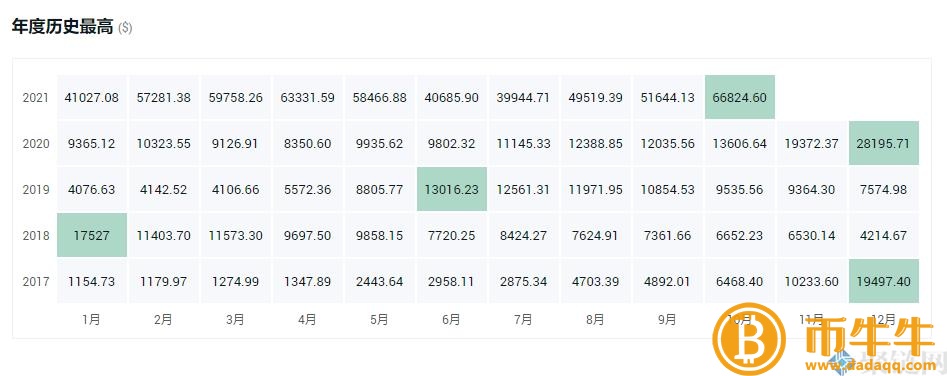 哪种虚拟货币是灰度持仓最有升值空间的!-第2张图片-欧意下载 哪种虚拟货币是灰度持仓最有升值空间的!-第2张图片-欧意下载