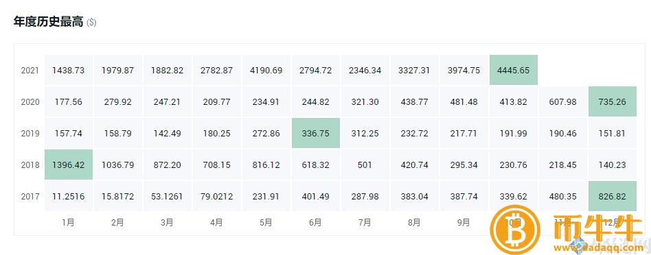 哪种虚拟货币是灰度持仓最有升值空间的!-第3张图片-欧意下载 哪种虚拟货币是灰度持仓最有升值空间的!-第3张图片-欧意下载