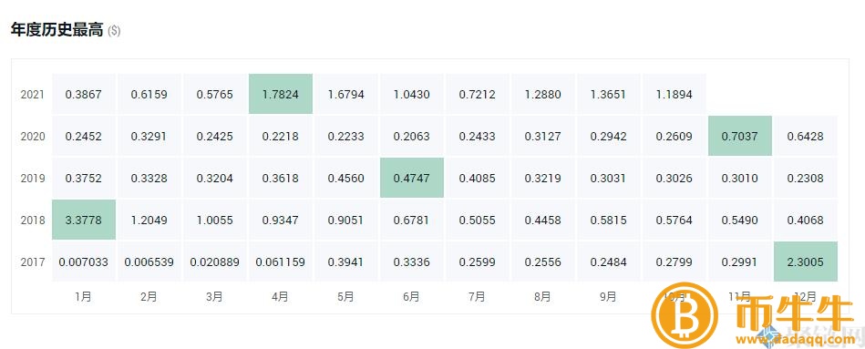 哪种虚拟货币是灰度持仓最有升值空间的!-第4张图片-欧意下载 哪种虚拟货币是灰度持仓最有升值空间的!-第4张图片-欧意下载