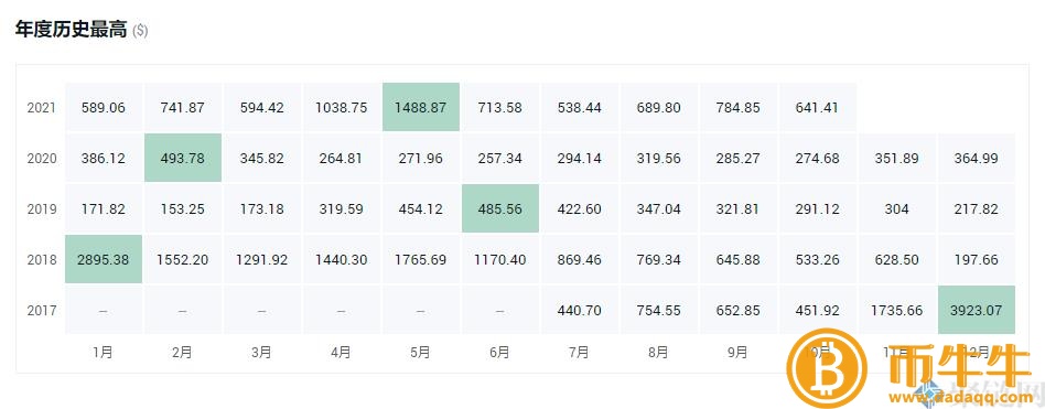 哪种虚拟货币是灰度持仓最有升值空间的!-第5张图片-欧意下载 哪种虚拟货币是灰度持仓最有升值空间的!-第5张图片-欧意下载
