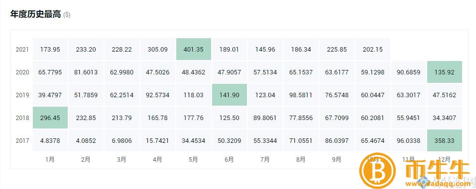 哪种虚拟货币是灰度持仓最有升值空间的!-第6张图片-欧意下载 哪种虚拟货币是灰度持仓最有升值空间的!-第6张图片-欧意下载