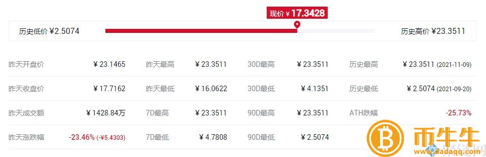 TONCOIN货货币发行价格是多少，TONCOIN货币发行价格及时间介绍-第3张图片-欧意下载