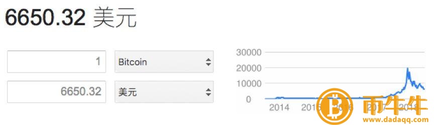比特币在不到一年的时间里下跌了70%。你敢买1000种加密币吗？-第2张图片-欧意下载