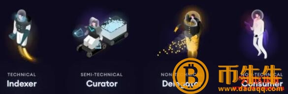 代币ICP-第3张图片-欧意下载