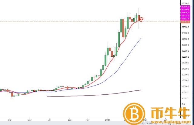 比特币时代交易网-第2张图片-欧意下载