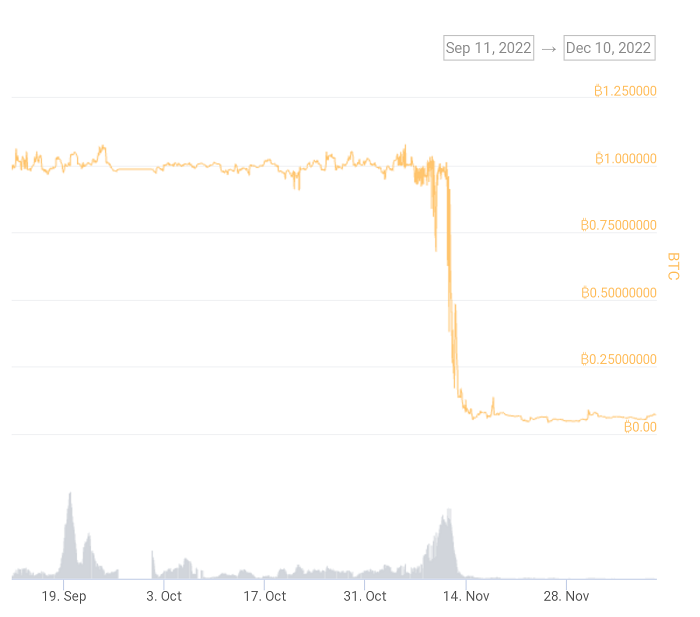 对DeFi的批判性研究:DeFi真的是未来吗?-第7张图片-欧意下载 对DeFi的批判性研究:DeFi真的是未来吗?-第7张图片-欧意下载