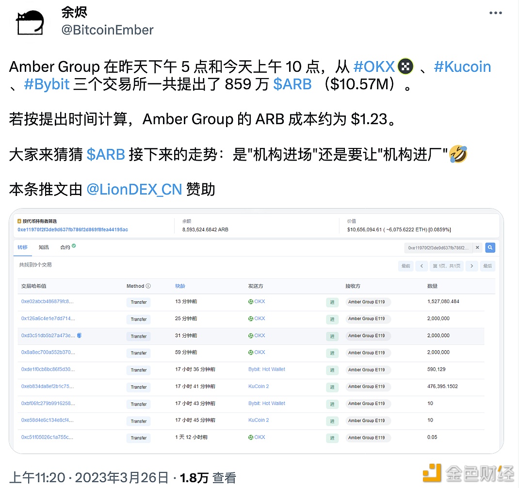Amber近两日从交易所共提出859万枚ARB-第1张图片-欧意下载
