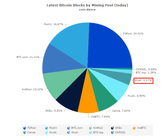 比特币厂房（比特币厂房是甚么原意）-第3张图片-欧意下载