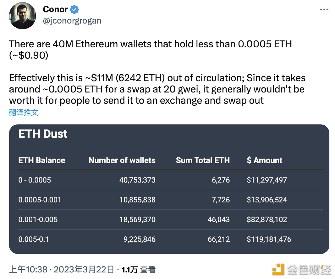 数据：大约有4000万个以太坊钱包持有少于0.0005ETH-第1张图片-欧意下载