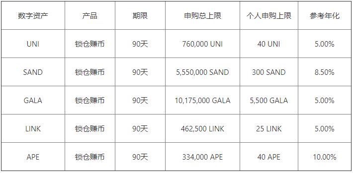 binanceapp下载v6.1.16：13
