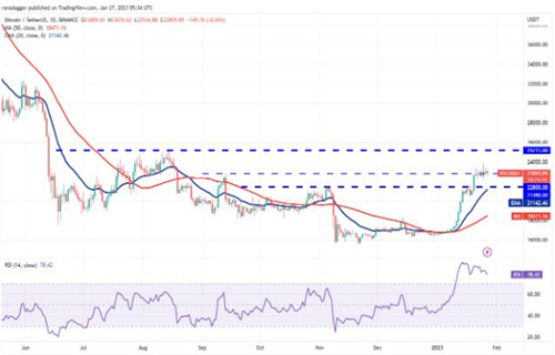 比特币今日最新行情 btc行情大局分析-第2张图片-欧意下载