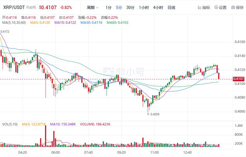 瑞波币今日最新进展 XRP现在多少钱一枚-第1张图片-欧意下载