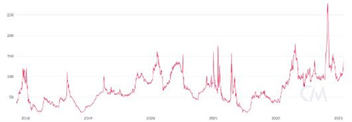 狗狗币为什么最近不涨了(狗狗币为什么涨不起来?)-第1张图片-欧意下载